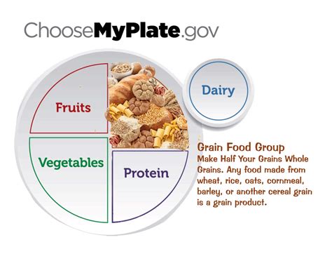 my plate grains list